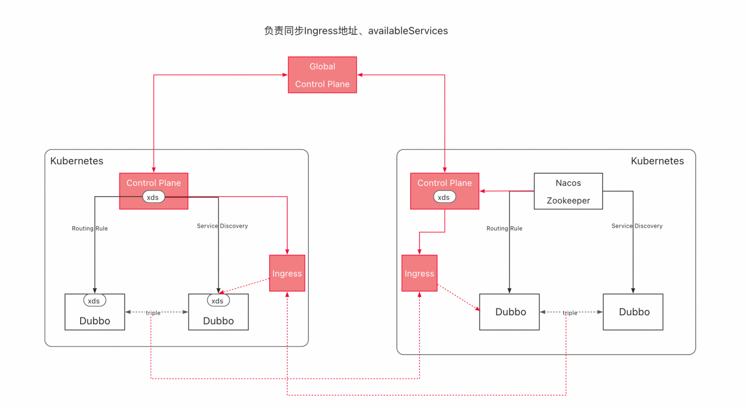 5-4-kubernetes-service